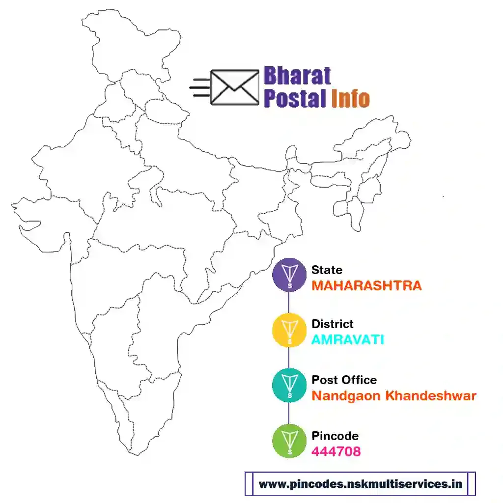 maharashtra-amravati-nandgaon khandeshwar-444708